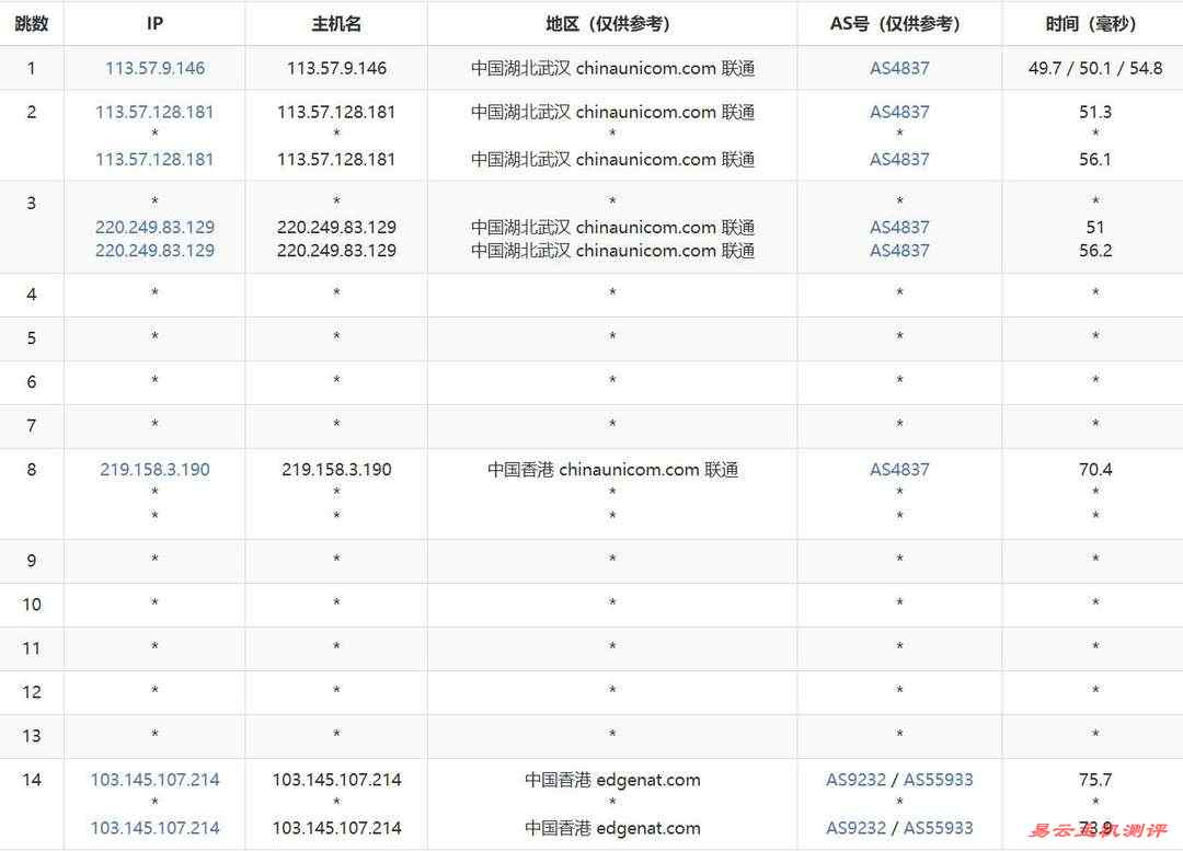 VPS.CAT香港VPS网络测试-联通去程路由
