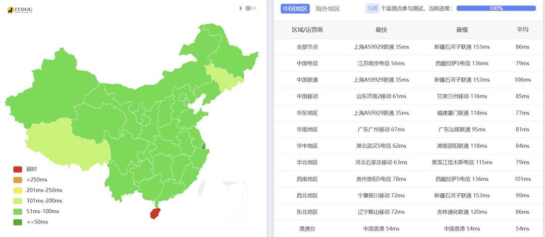 YT.NET日本VPS网络测试-全国三网Ping平均延迟