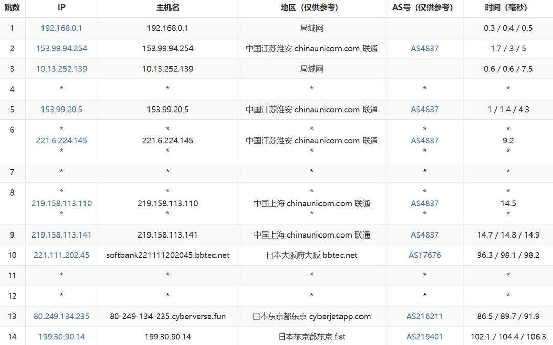 YT.NET日本VPS网络测试-联通去程路由