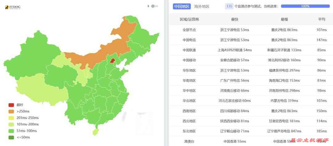 丽萨主机日本家宽VPS网络测试-全国三网Ping平均延迟