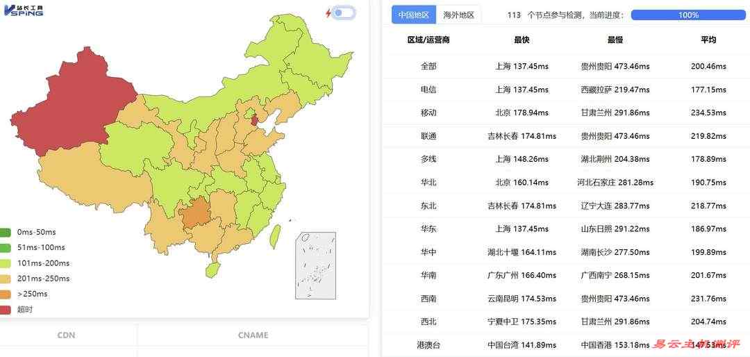 Ucloud Cloud美国VPS网络测试-全国三网Ping平均延迟