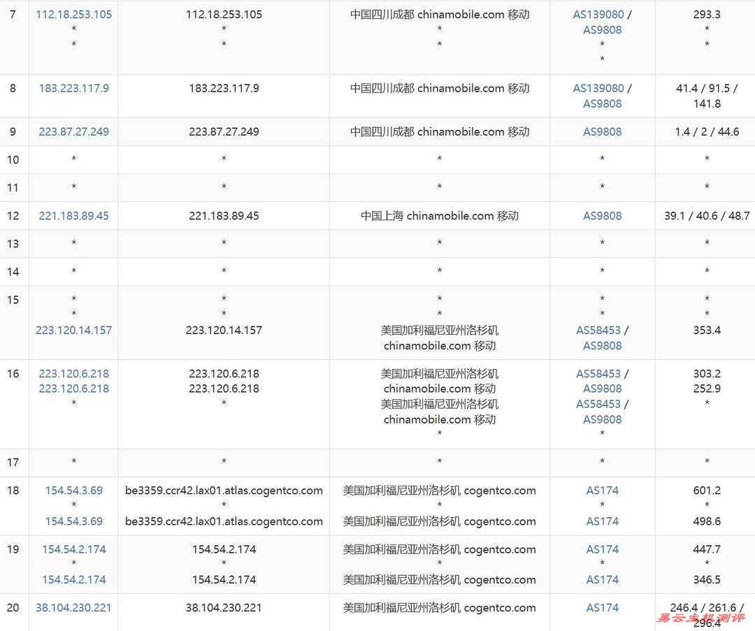 Ucloud Cloud美国VPS网络测试-移动去程路由