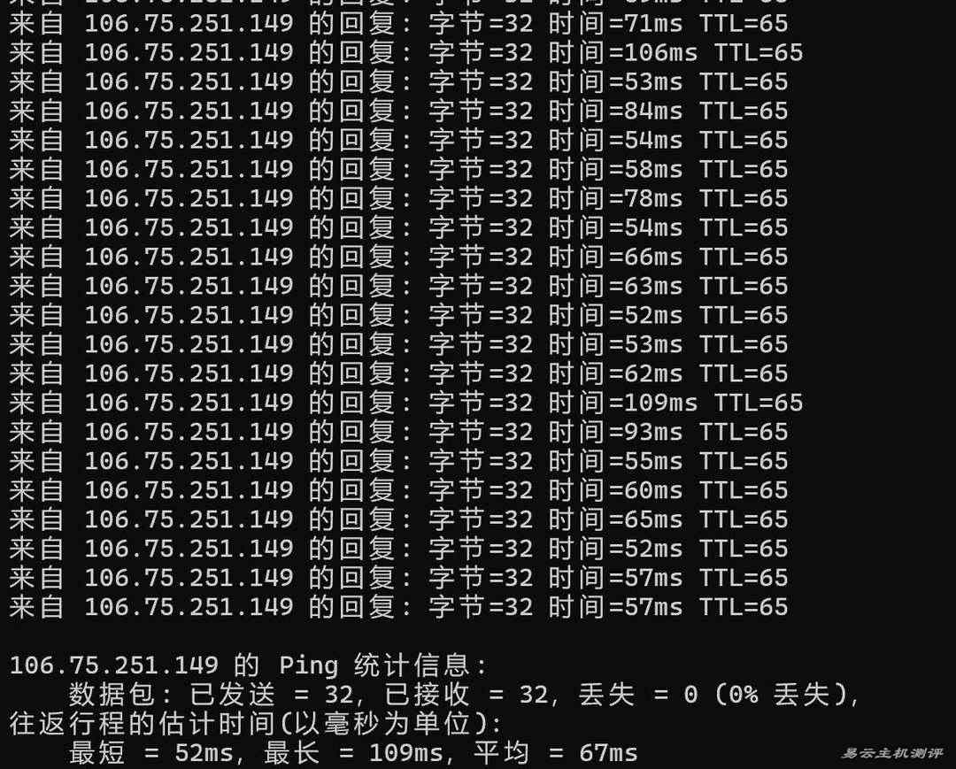 UCloud国内VPS网络测试-本地Ping平均延迟