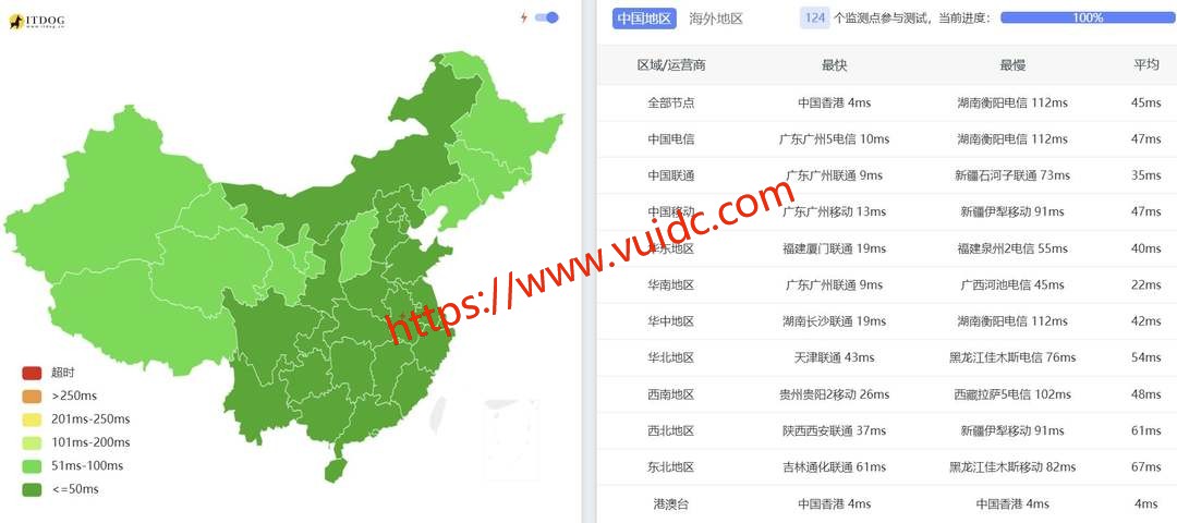 速科云香港VPS网络测试-全国三网Ping平均延迟