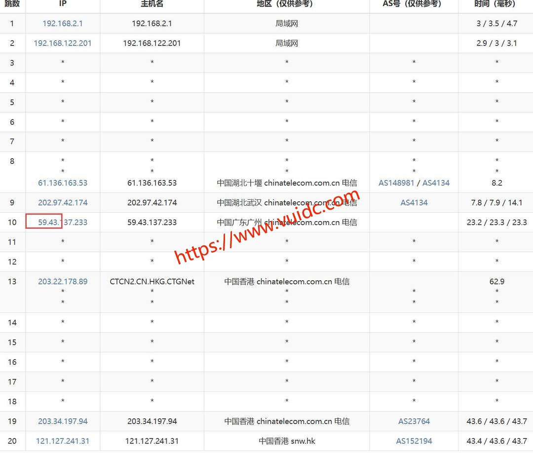 速科云香港VPS网络测试-电信去程路由