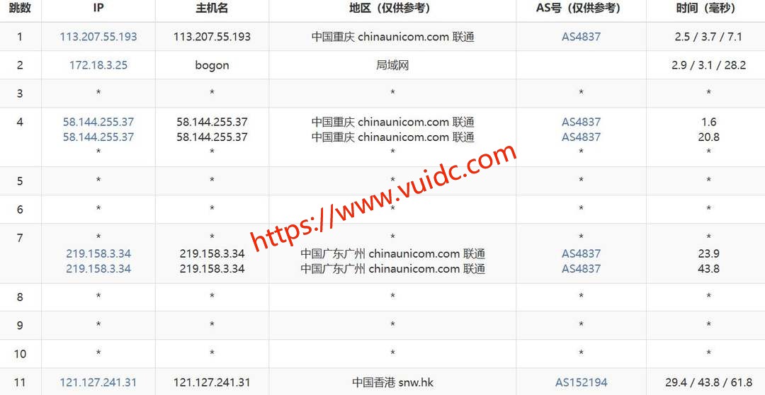 速科云香港VPS网络测试-联通去程路由