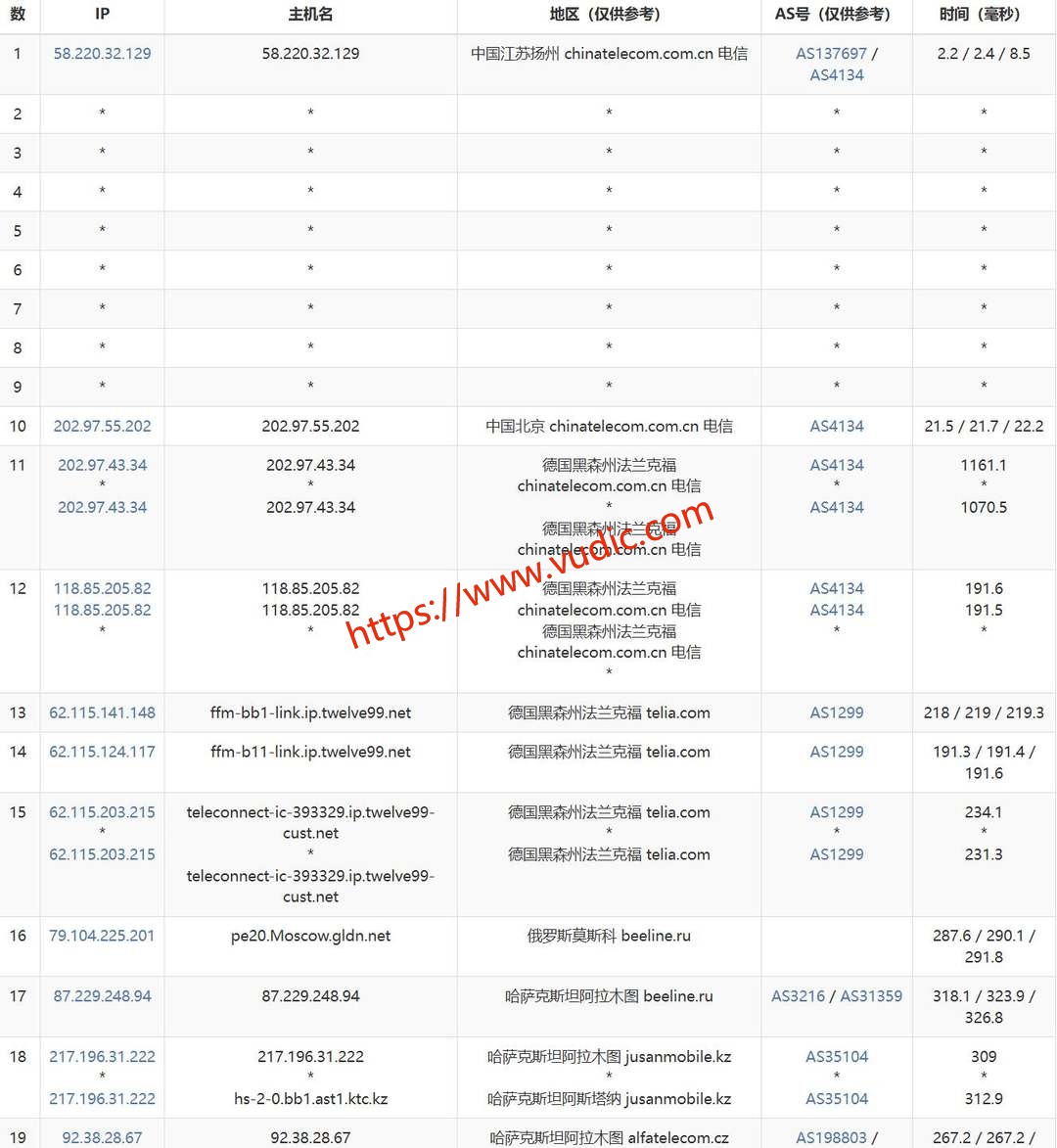 UCloud哈萨克斯坦VPS网络测试-电信去程路由