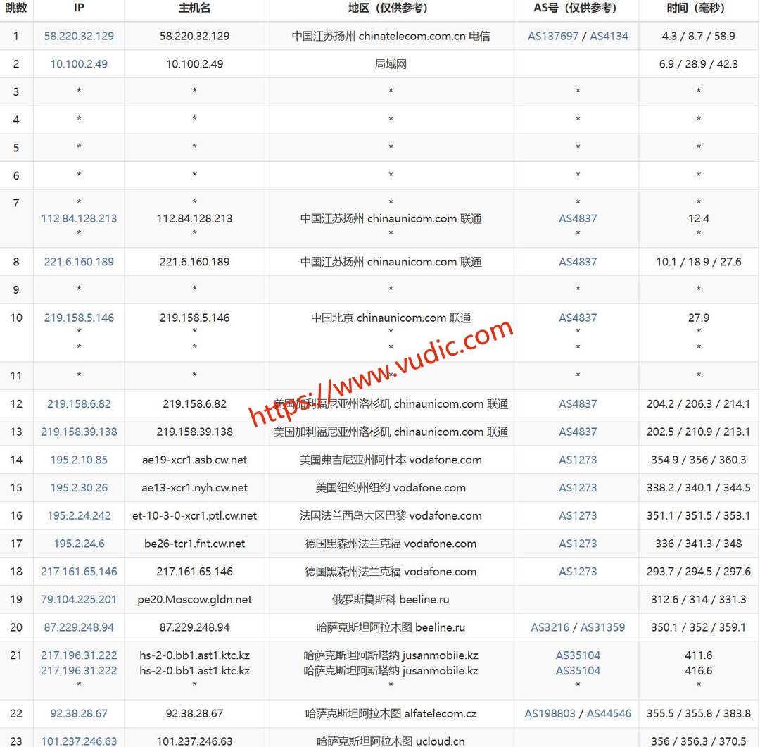 UCloud哈萨克斯坦VPS网络测试-联通去程路由