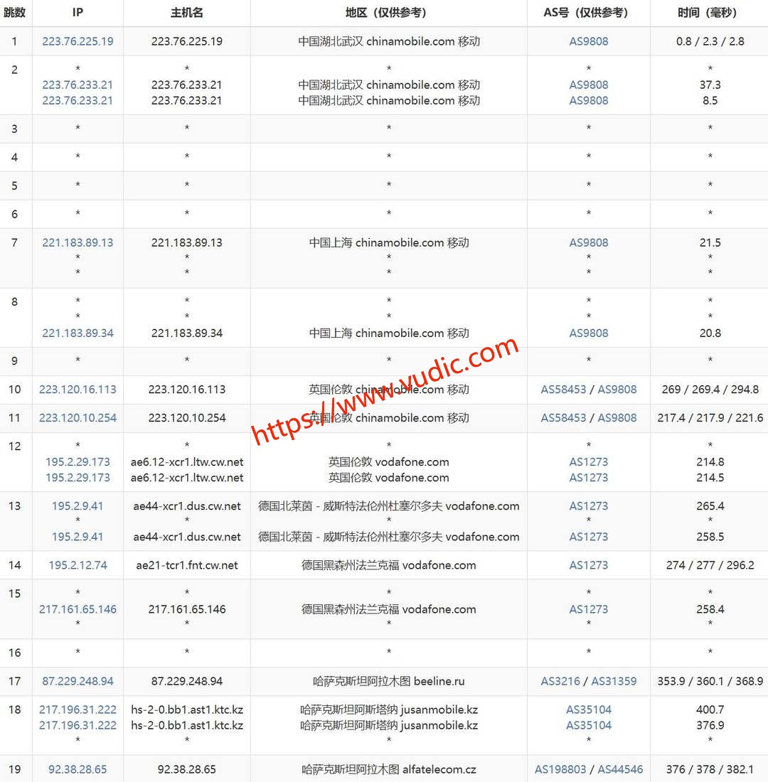 UCloud哈萨克斯坦VPS网络测试-移动去程路由