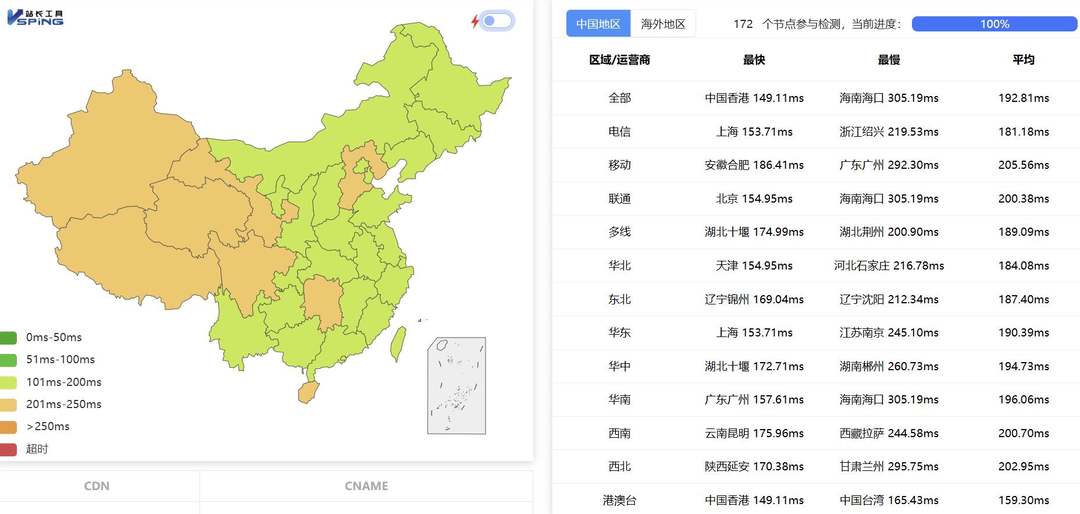DigitalCloud美国VPS网络测试-全国三网Ping平均延迟