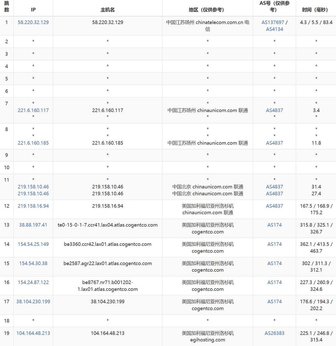 DigitalCloud美国VPS网络测试-联通去程路由