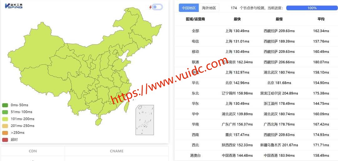 华纳云美国高防云服务器网络测试-全国三网Ping平均延迟
