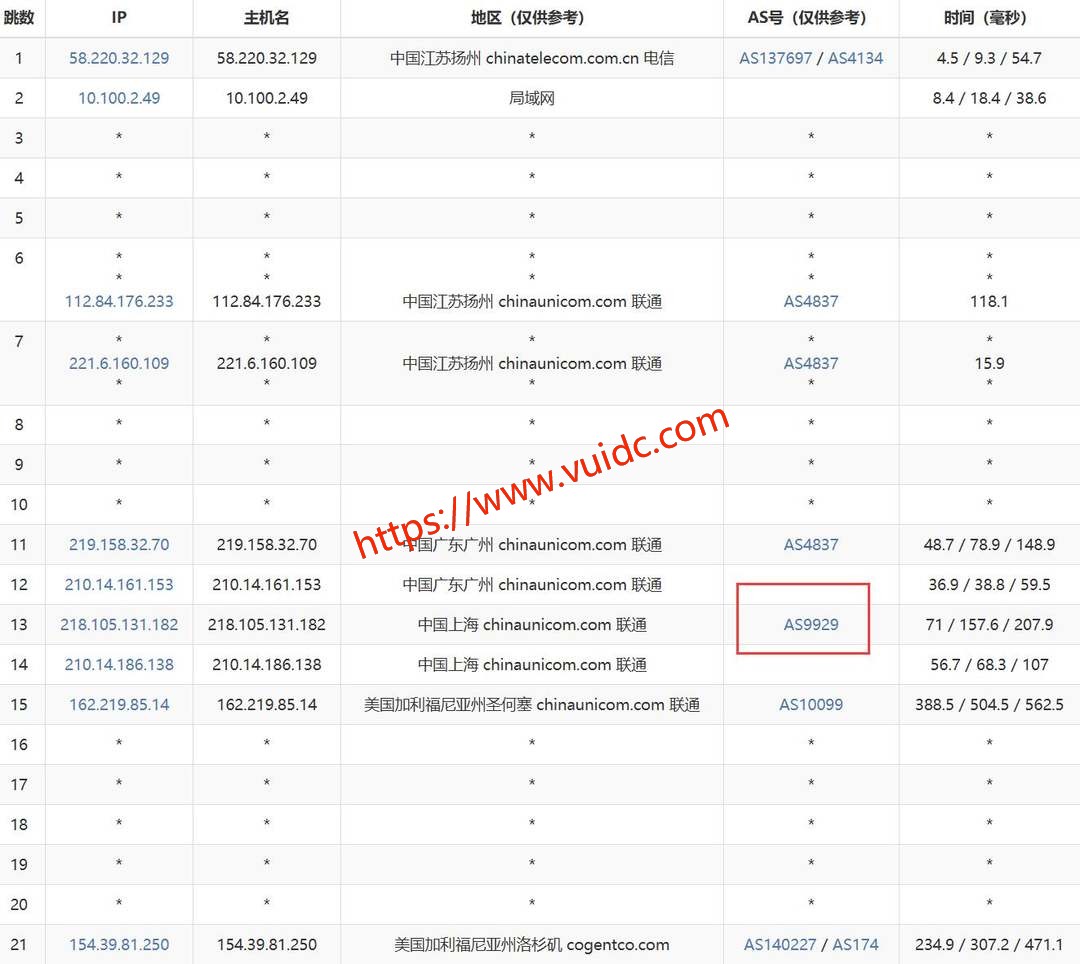 华纳云美国高防云服务器网络测试-联通去程路由