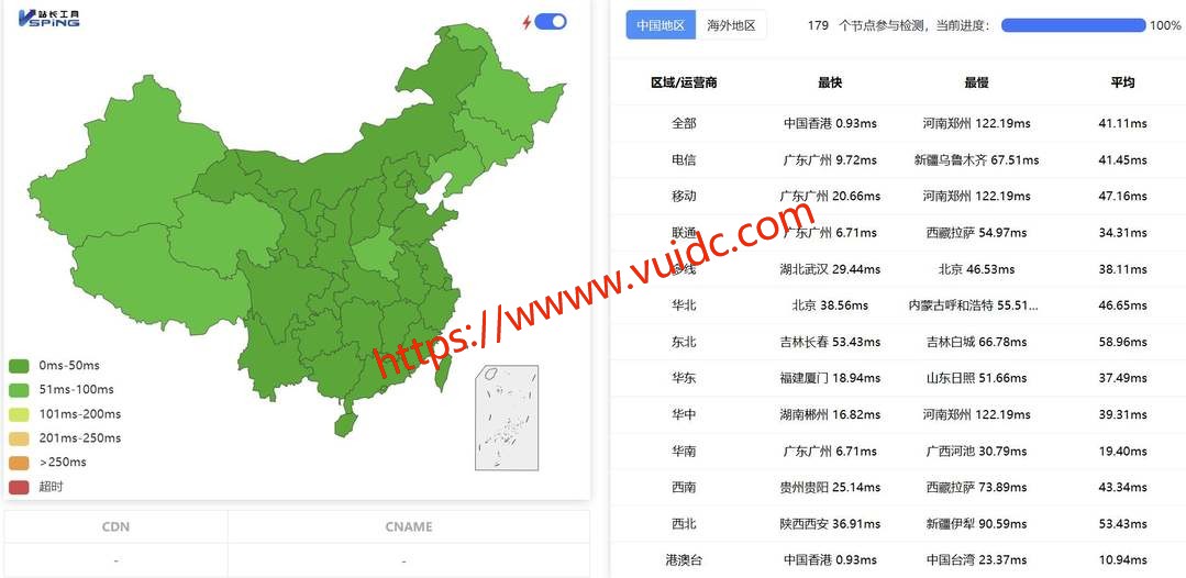华纳云香港服务器网络测试-全国三网Ping平均延迟