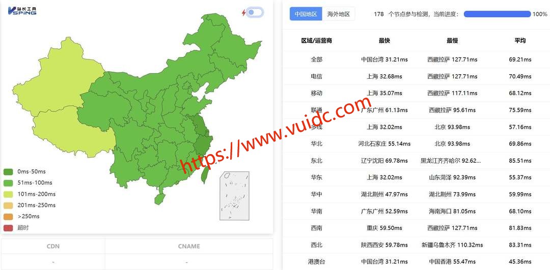 Jtti日本VPS网络测试-全国三网Ping平均延迟