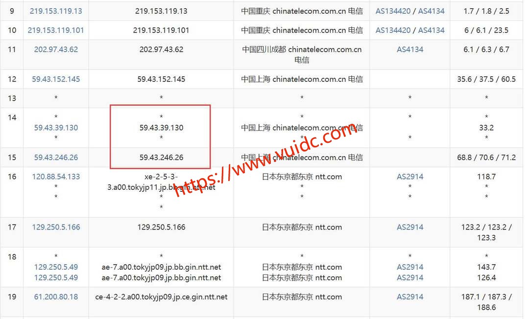 Jtti日本VPS网络测试-电信去程路由