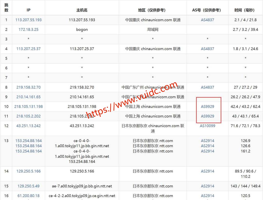 Jtti日本VPS网络测试-联通去程路由
