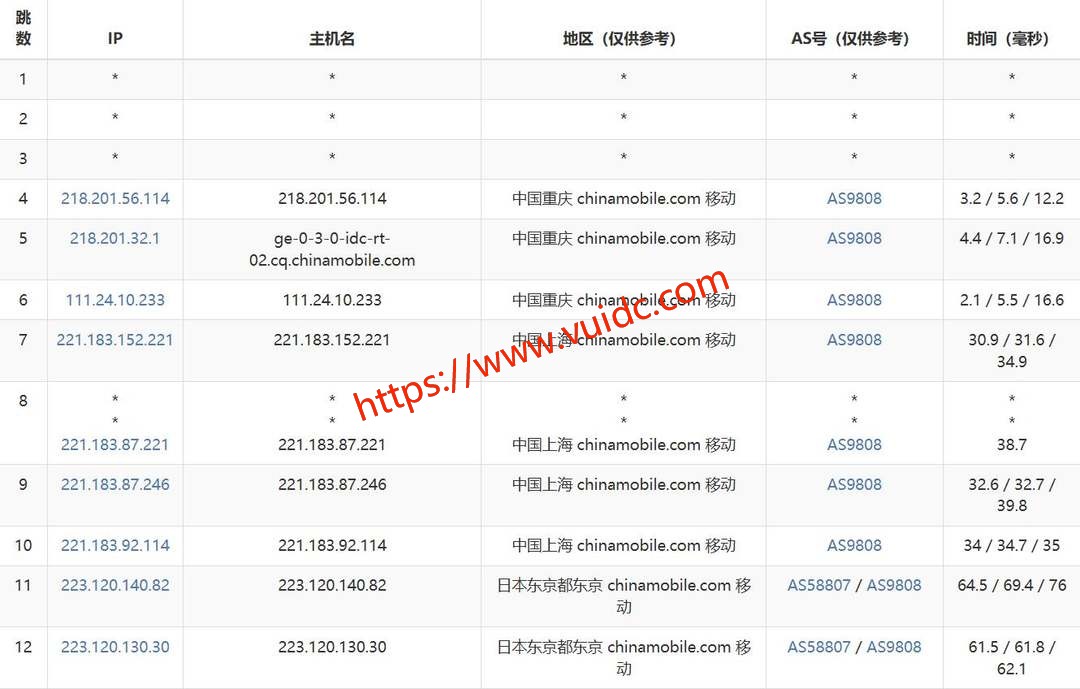 Jtti日本VPS网络测试-移动去程路由