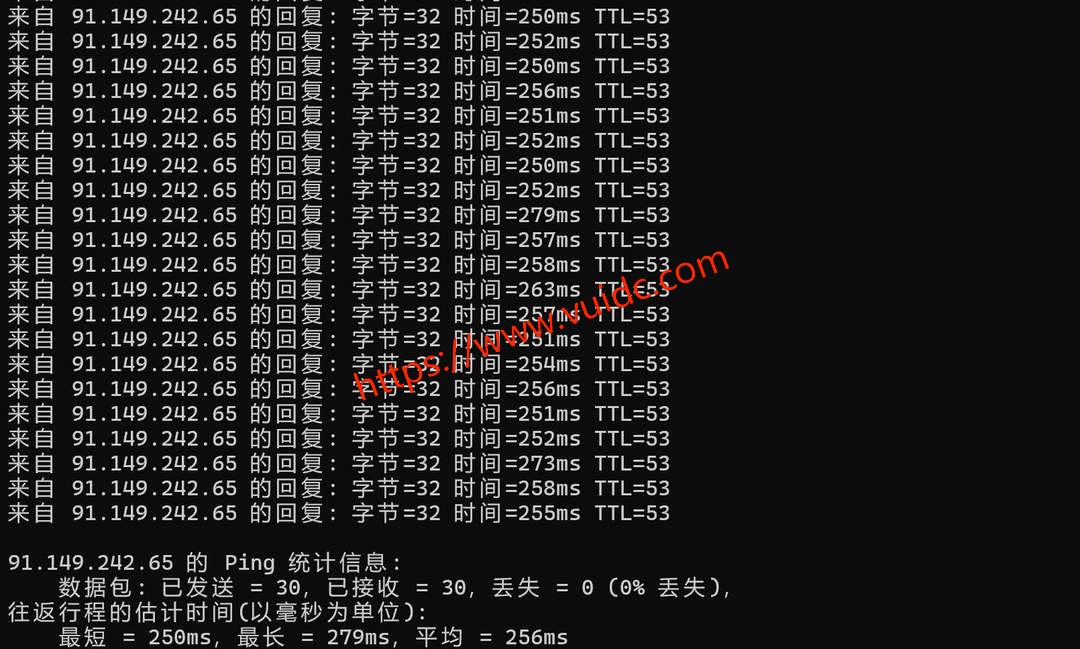 DigitalCloud西班牙VPS网络测试-本地Ping平均延迟