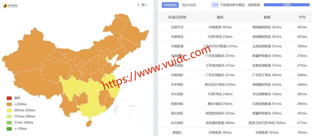 DigitalCloud西班牙VPS网络测试-全国三网Ping平均延迟