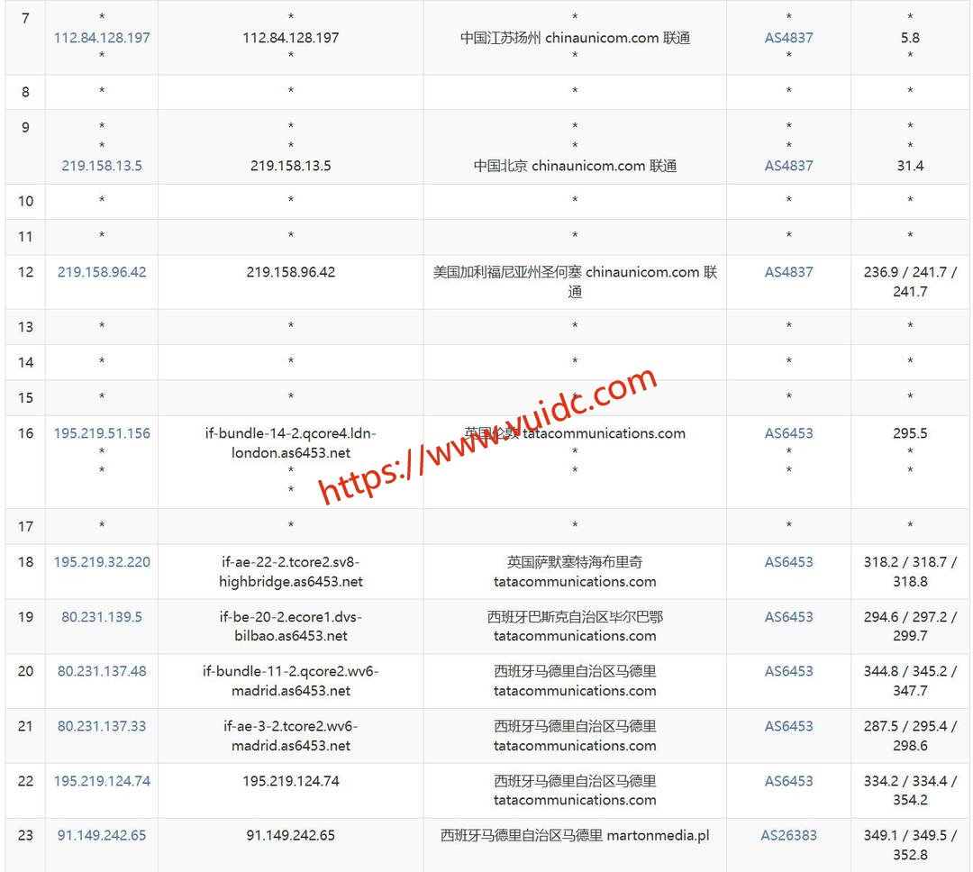 DigitalCloud西班牙VPS网络测试-联通去程路由