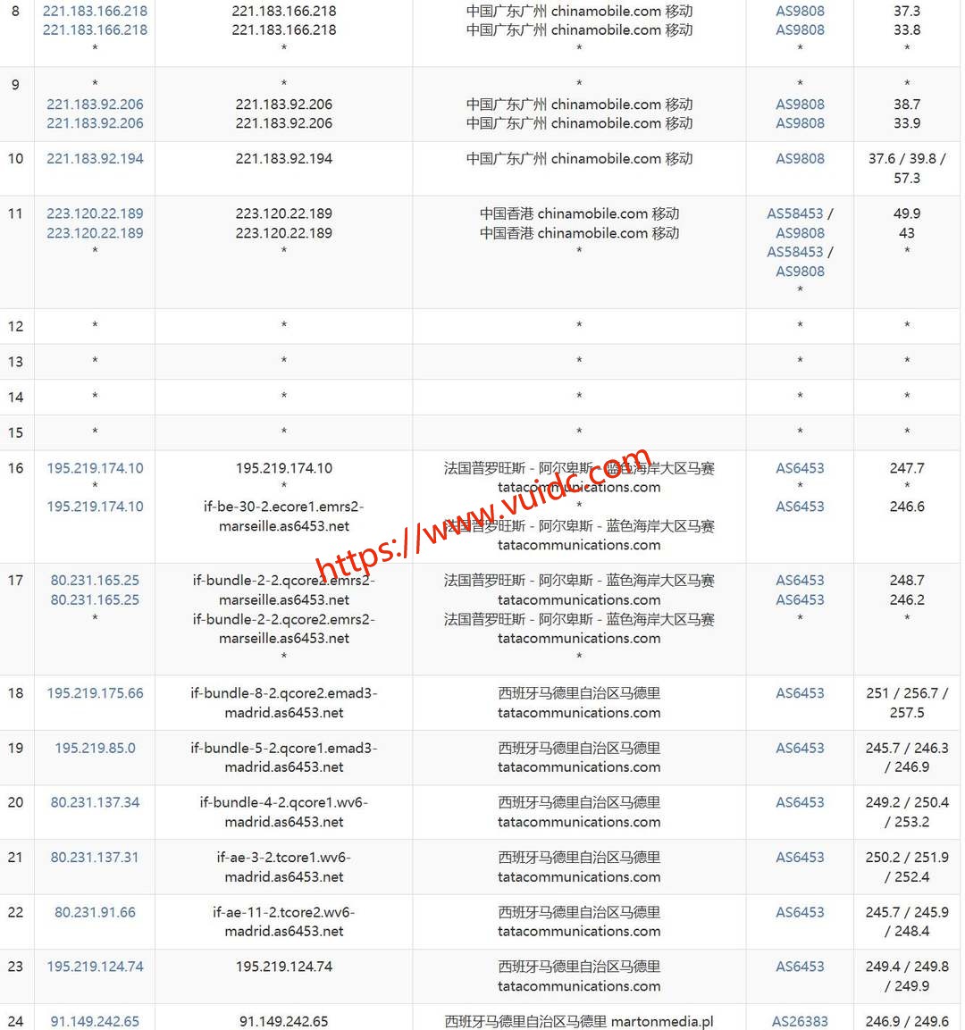 DigitalCloud西班牙VPS网络测试-移动去程路由