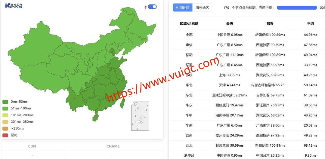 YT.NET香港服务器网络测试-全国三网Ping平均延迟