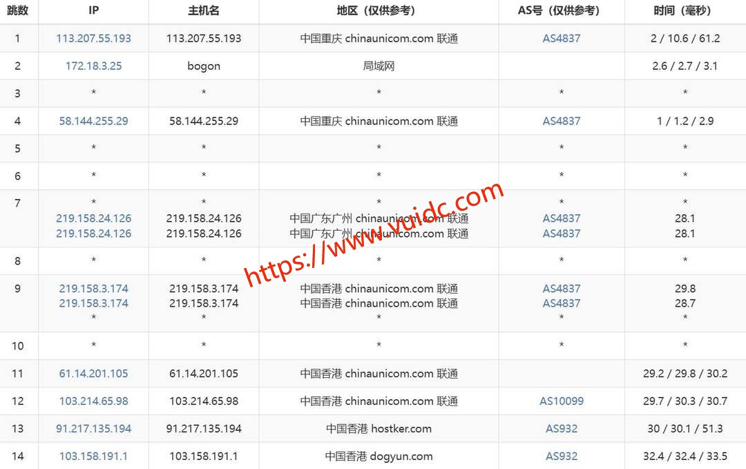 YT.NET香港服务器网络测试-联通去程路由