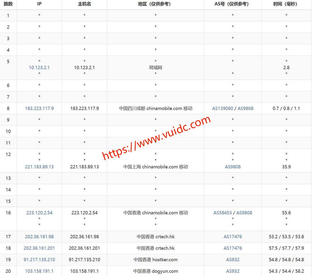YT.NET香港服务器网络测试-移动去程路由