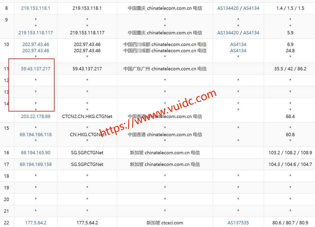 华纳云新加坡服务器网络测试-电信去程路由