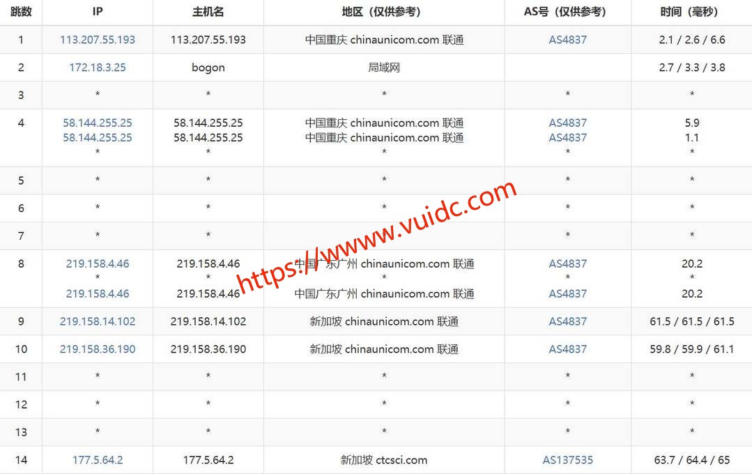 华纳云新加坡服务器网络测试-联通去程路由
