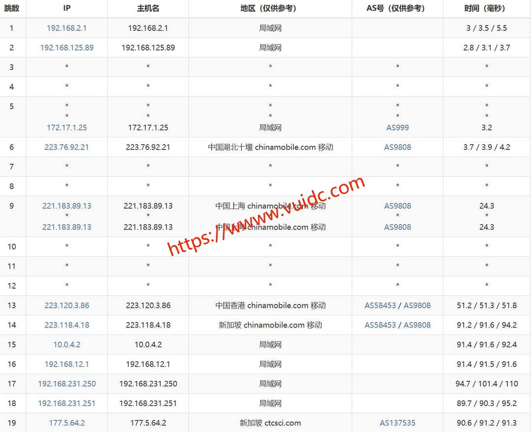 华纳云新加坡服务器网络测试-移动去程路由