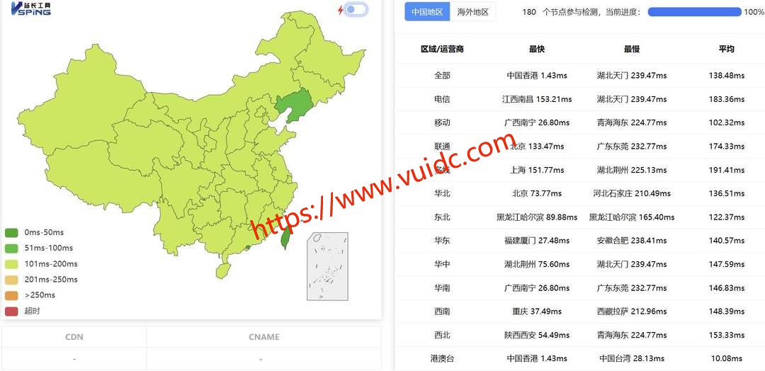 电芒云国际线路香港VPS网络测试-全国三网Ping平均延迟