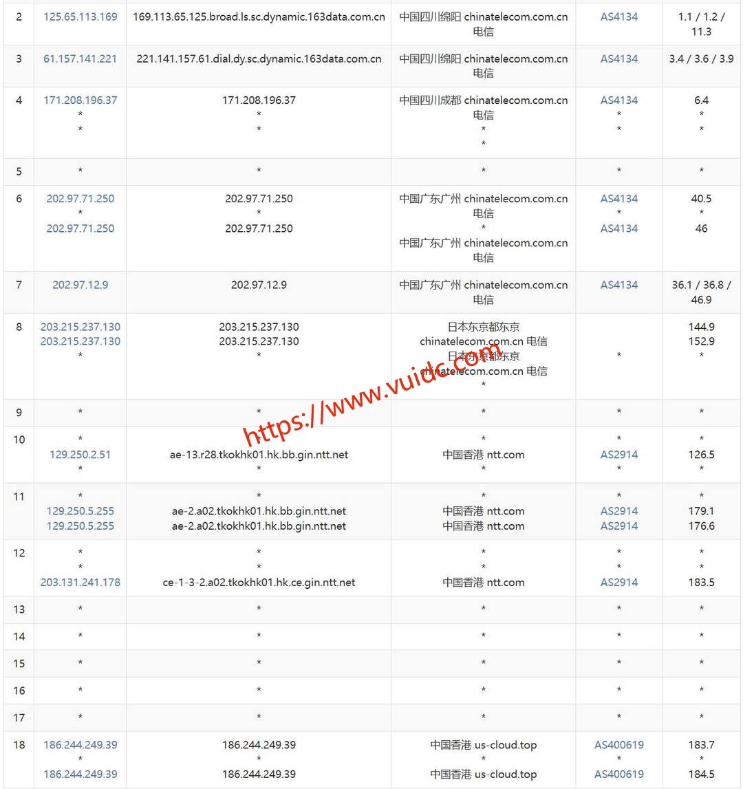 电芒云国际线路香港VPS网络测试-电信去程路由