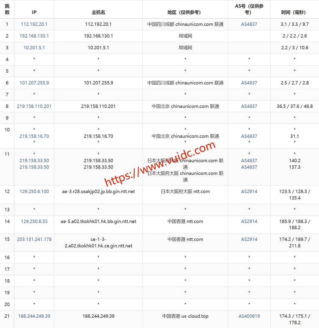 电芒云国际线路香港VPS网络测试-联通去程路由