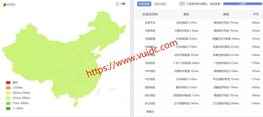 欧路云德国VPS网络测试-全国三网Ping平均延迟