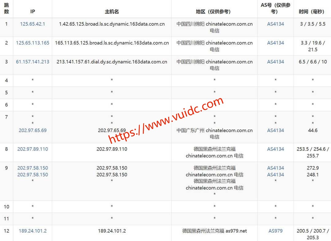 欧路云德国VPS网络测试-电信去程路由