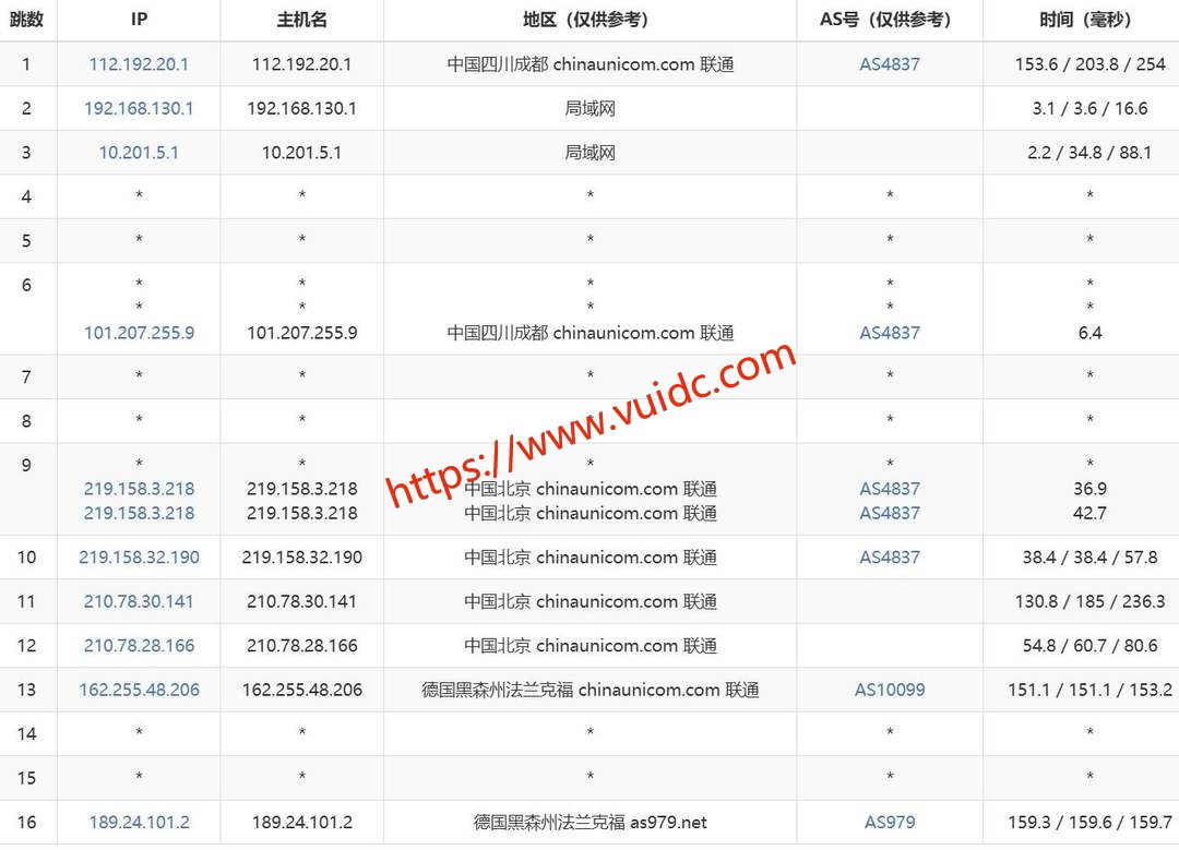 欧路云德国VPS网络测试-联通去程路由
