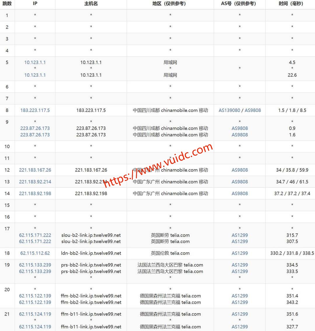 欧路云德国VPS网络测试-移动去程路由