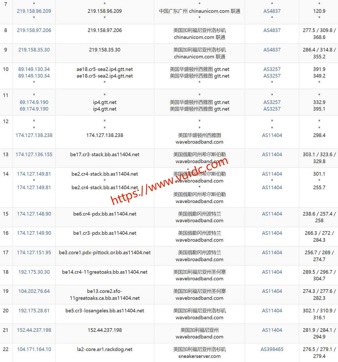 丽萨主机美国家宽VPS网络测试-联通去程路由