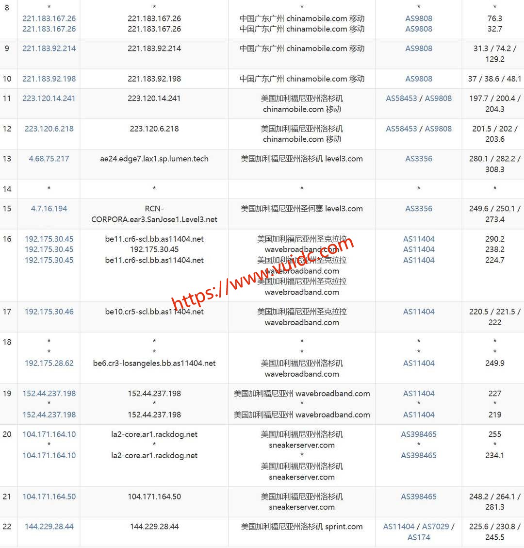 丽萨主机美国家宽VPS网络测试-移动去程路由