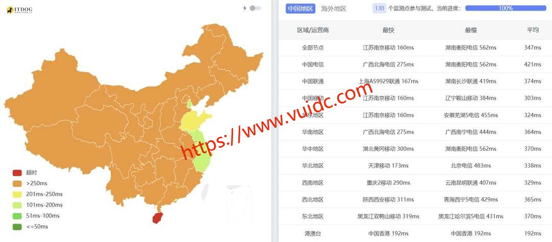 UCloud巴基斯坦VPS网络测试-全国三网Ping平均延迟