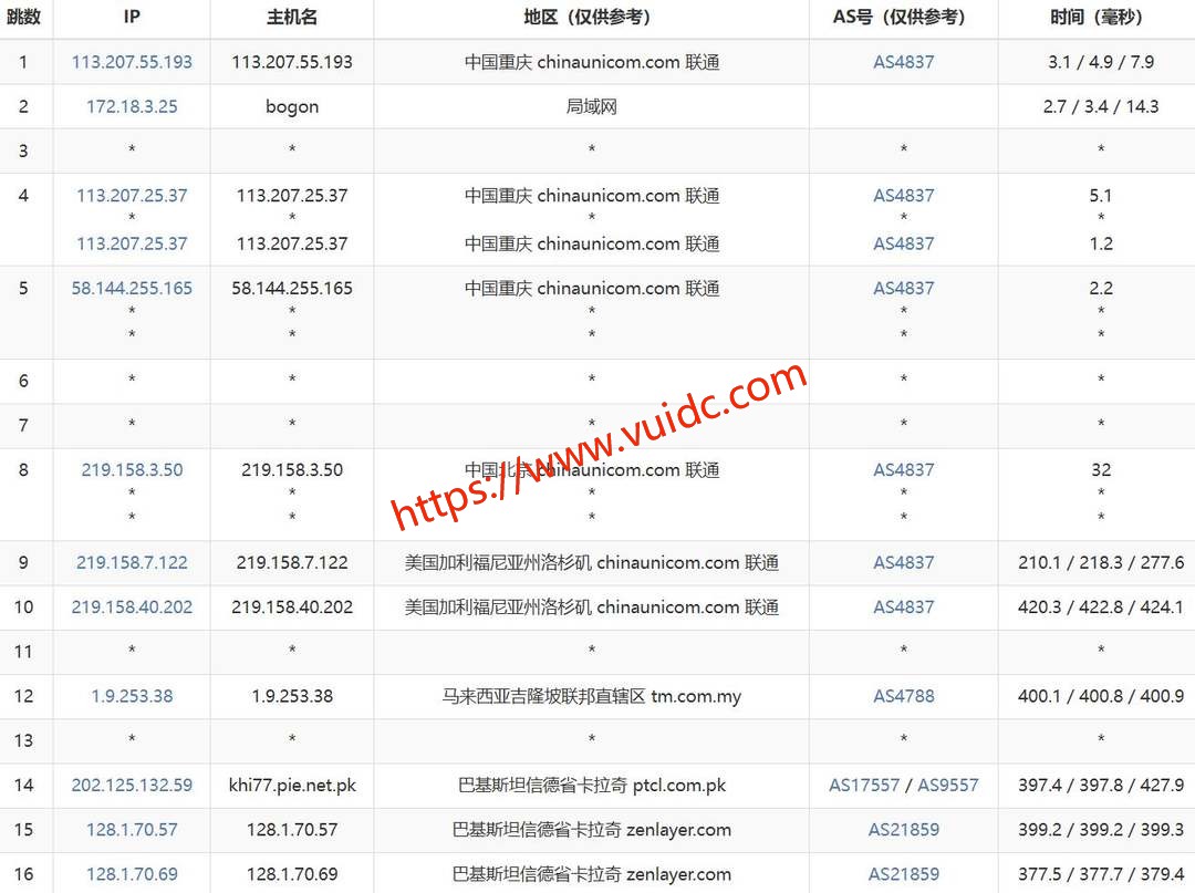 UCloud巴基斯坦VPS网络测试-联通去程路由