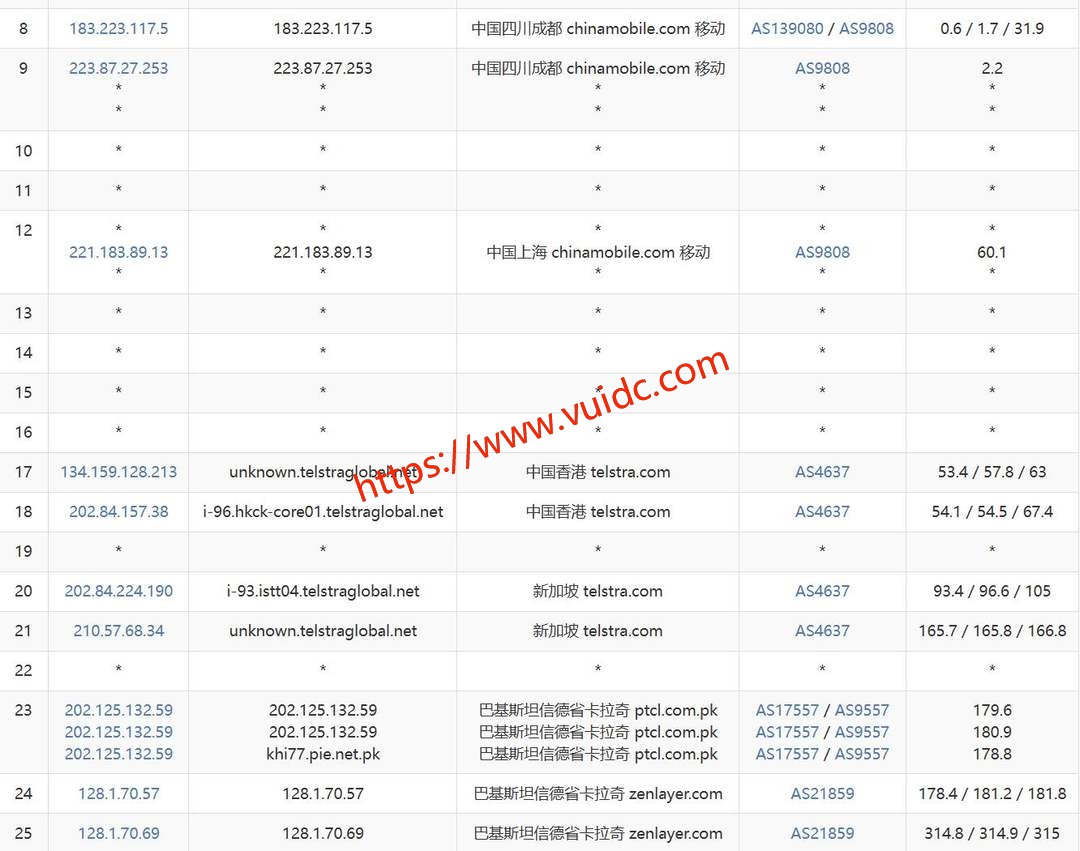 UCloud巴基斯坦VPS网络测试-移动去程路由