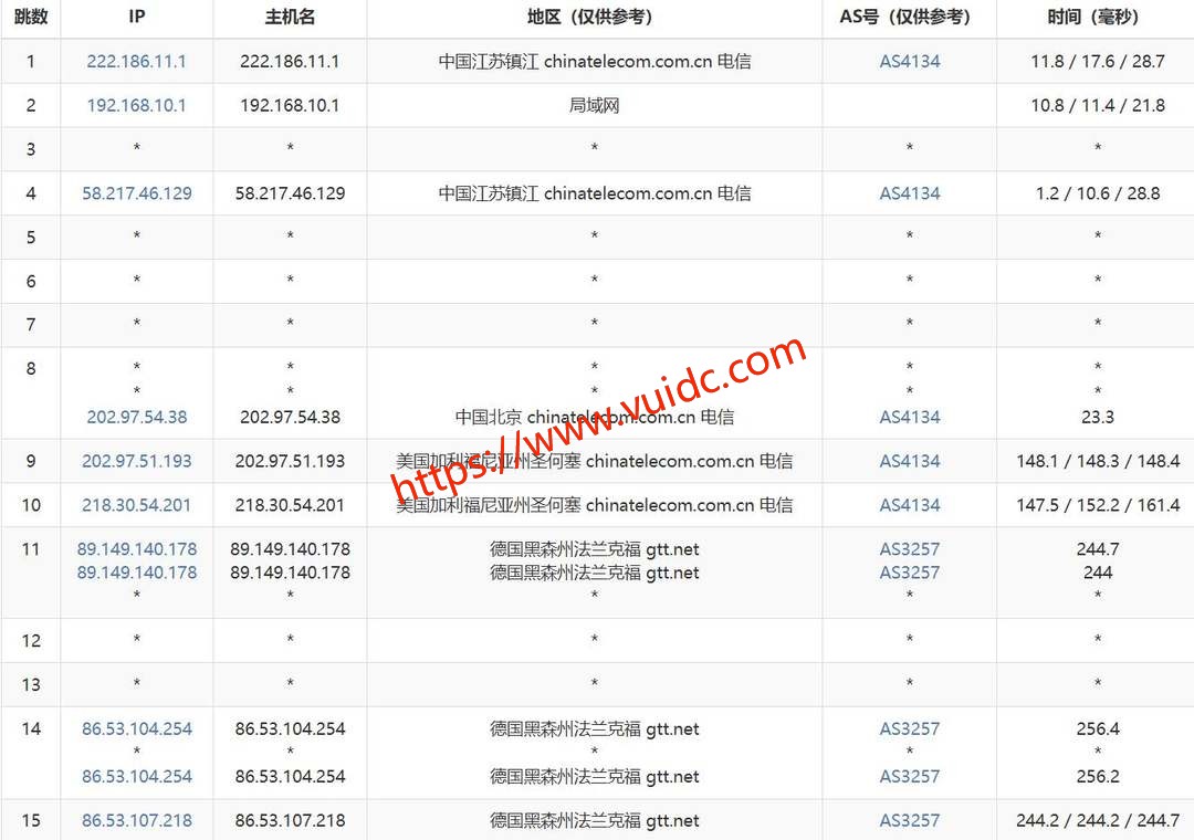 六六云德国家宽VPS网络测试-电信去程路由