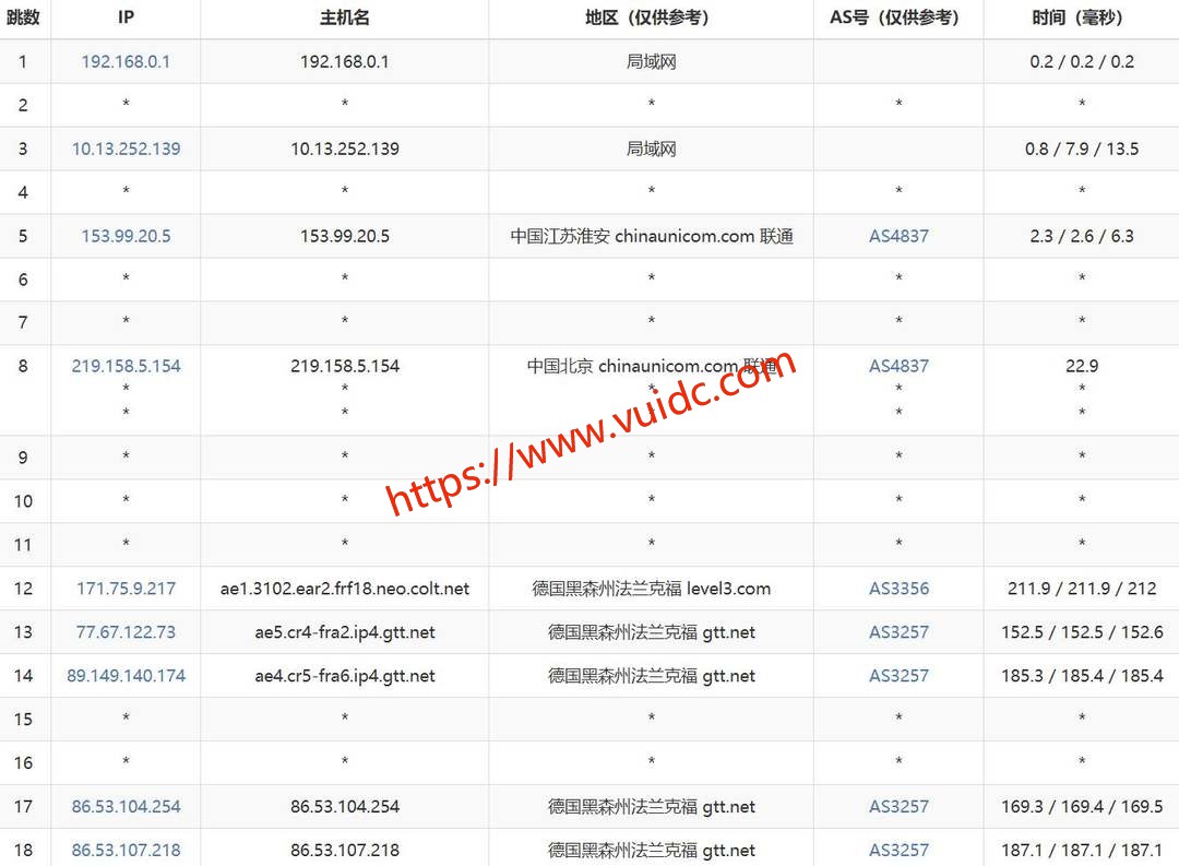 六六云德国家宽VPS网络测试-联通去程路由