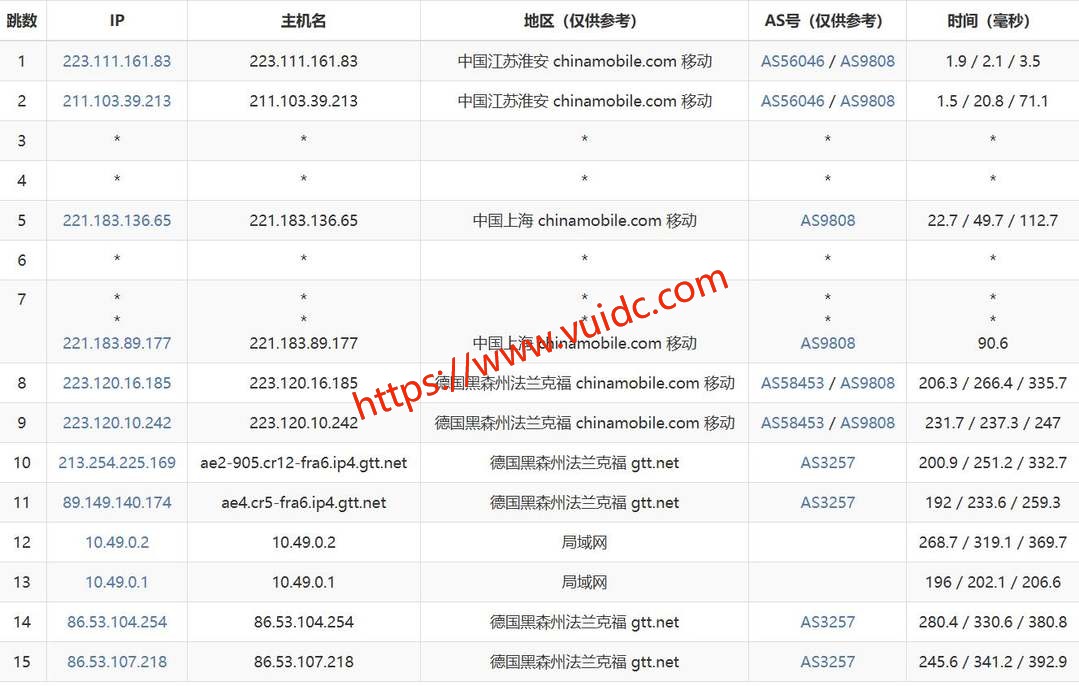 六六云德国家宽VPS网络测试-移动去程路由