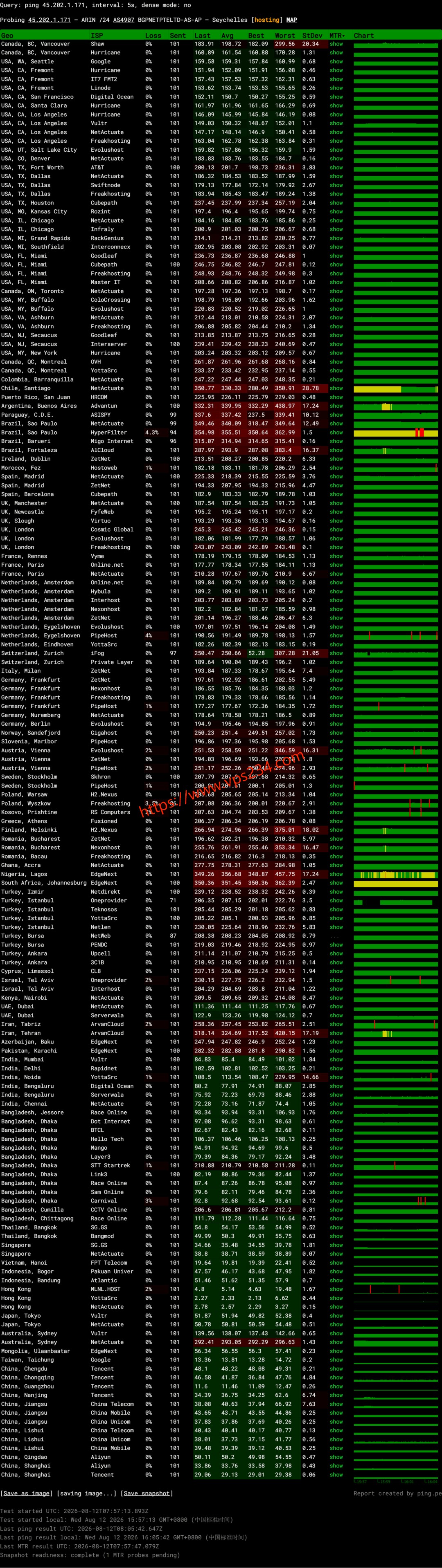 云湾香港云服务器网络测试-全球网络稳定性