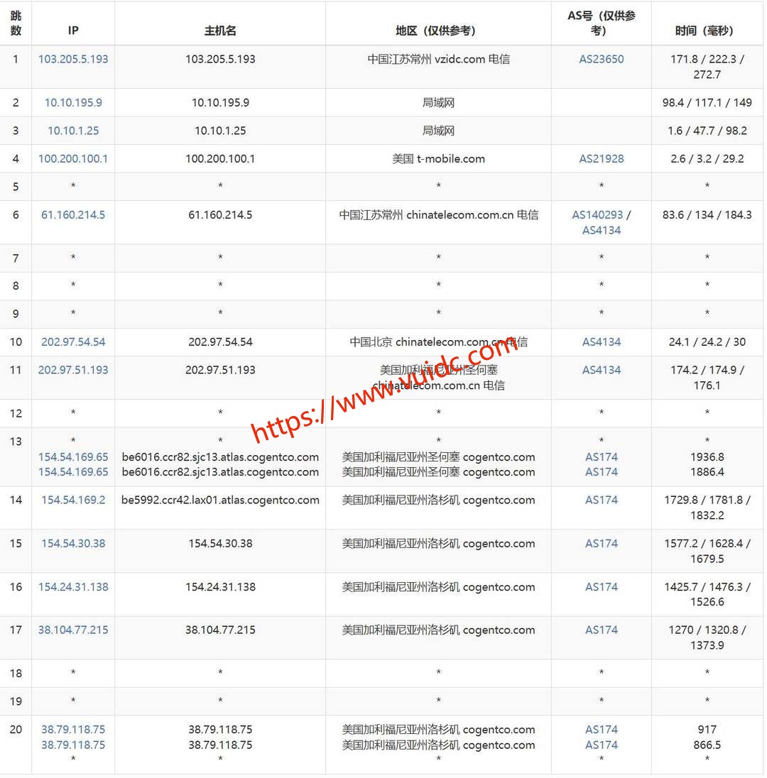 六六云美国VPS网络测试-电信去程路由