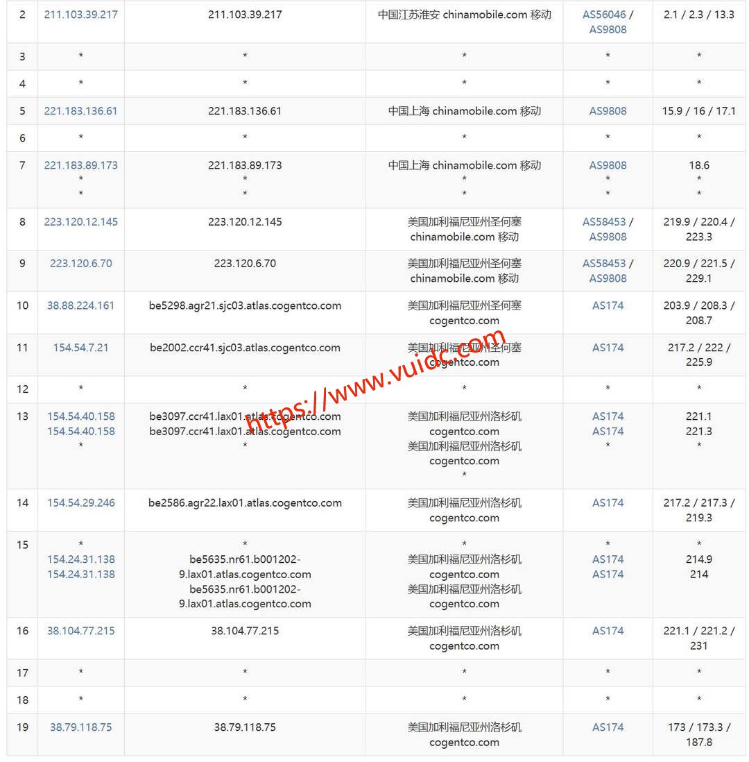六六云美国VPS网络测试-移动去程路由